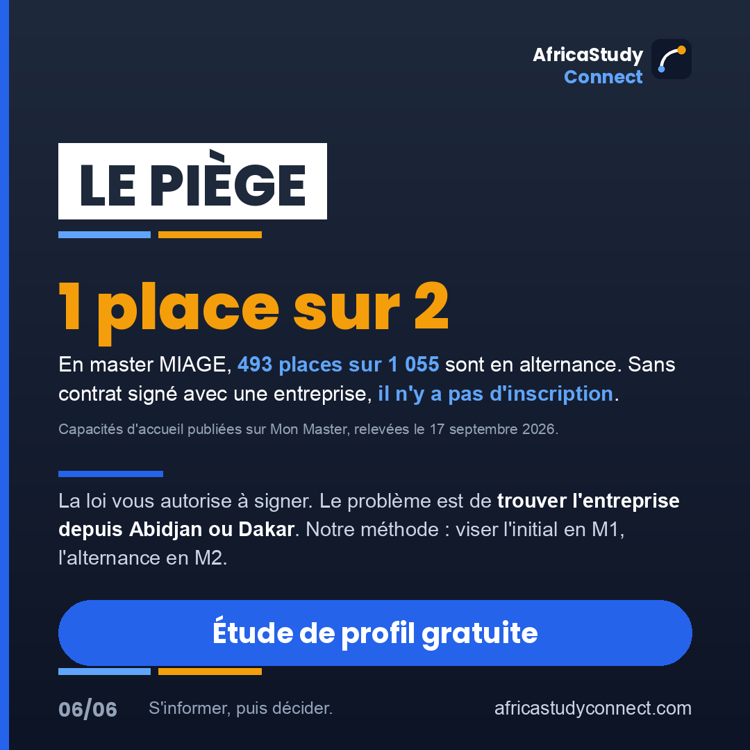 Près d'une place sur deux en master MIAGE est en alternance, soit 493 places sur 1 055 selon les capacités d'accueil publiées sur Mon Master